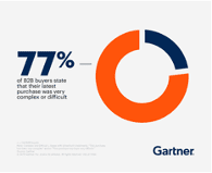 Stryfes - Gartner